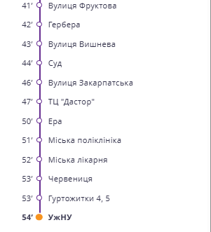 Вертикальний перелік зупинок маршруту з позначенням поточної зупинки УжНУ (54) помаранчевою крапкою: 41 Вулиця Фруктова; 42 Гербера; 43 Вулиця Вишнева; 44 Суд; 46 Вулиця Закарпатська; 47 ТЦ Дастар; 50 Ера; 51 Міська поліклініка; 52 Міська лікарня; 53 Червениця; 53 Гуртожитки 4,5; 54 УжНУ Маршрути Ужгорода: транспорт і ціни 2026