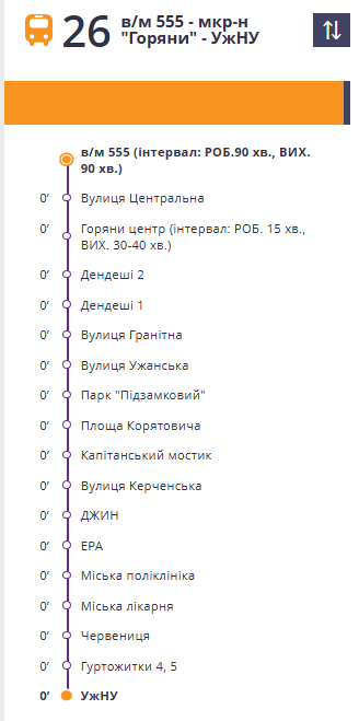Route 26 bus timetable from Горяни (mkr) to Ужну, with an orange header and a vertical list of stops including Вулиця Центральна, Горяни центр, Дендеші 1–2, Вулиця Гранiтна, Парк Підзамковий, Площа Корятовича, Вулиця Кирченя, Міська поліклініка, Міська лікарня, Чернівця, Ужну. Маршрути Ужгорода: транспорт і ціни 2026