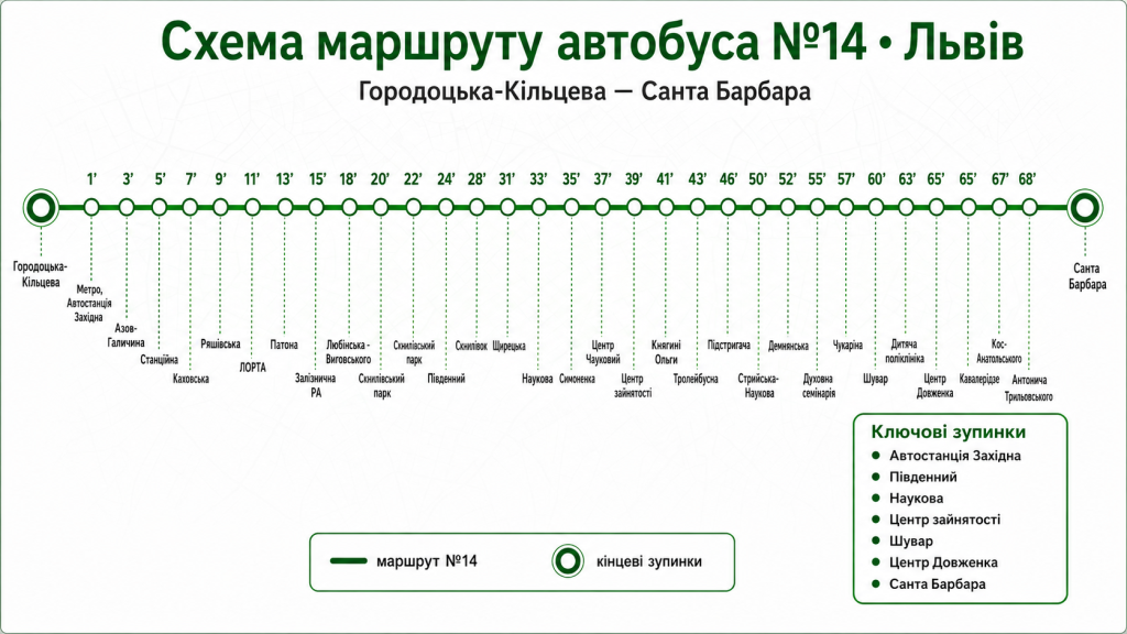 c0a4dbae-1f5b-4264-98da-4af9b2c8f31e ‣ Українські новини маршрут №14 автобус Львів Автобус 14 Львів: маршрут, розклад і зупинки