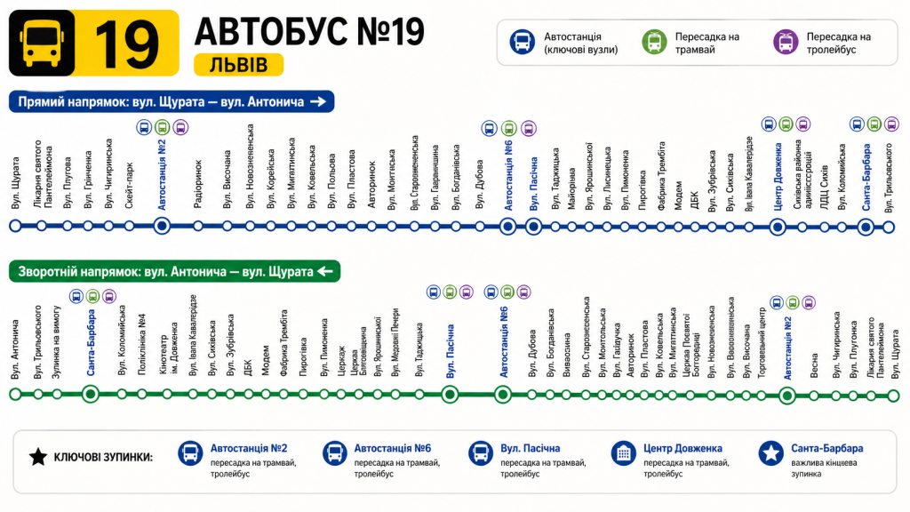 f358716e-e51a-4d38-89e4-fe0e9fad2225 ‣ Українські новини маршрут автобус №19 у Львові Автобус 19 Львів: маршрут, розклад і зупинки