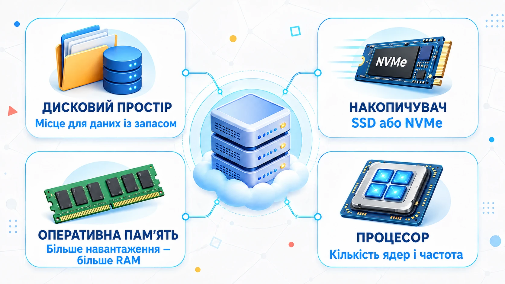 Як вибрати VPS для сайту: головні характеристики