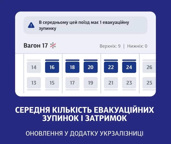 Смартфон на столі з умовними графіками затримок і зупинок потягів